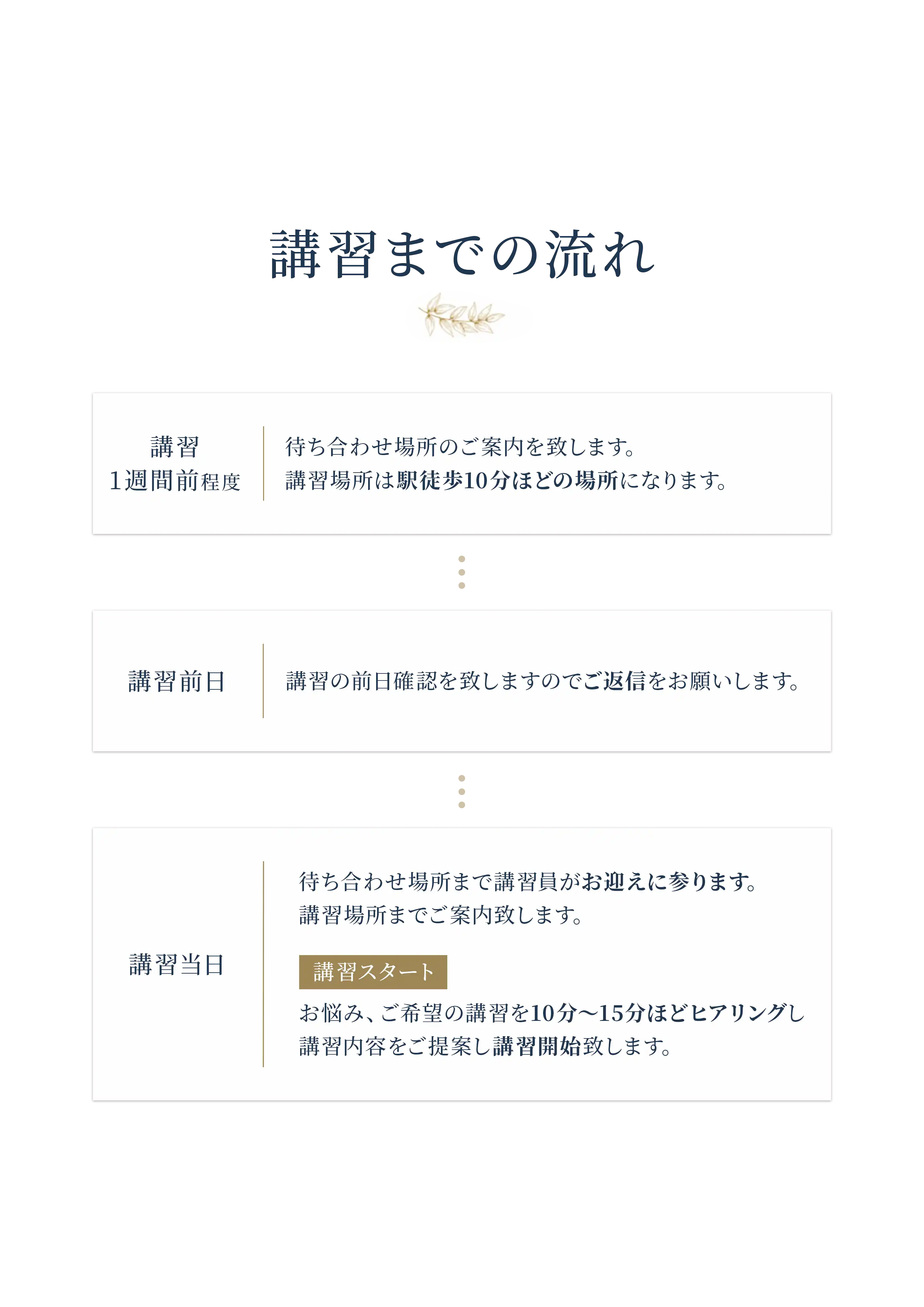 講習までの流れ